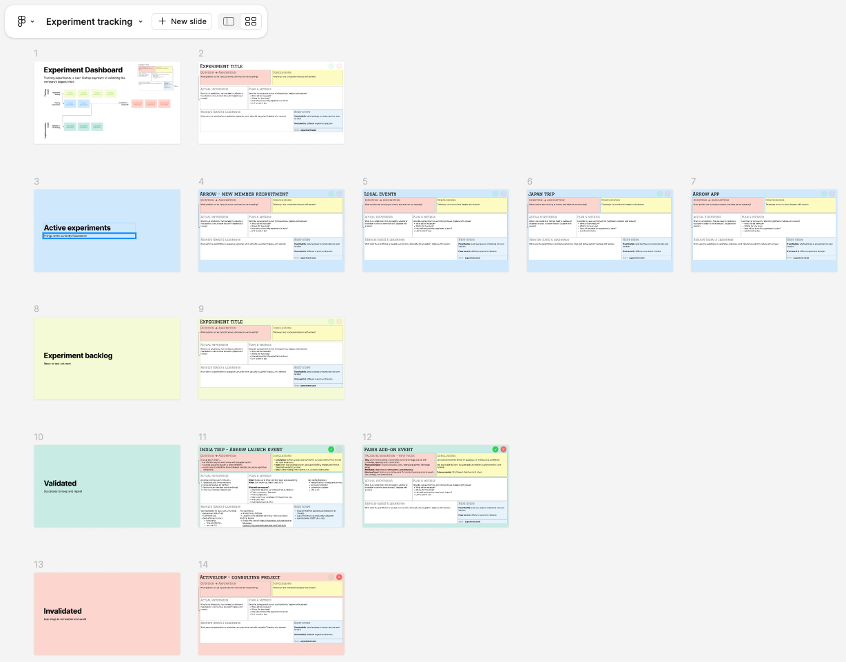 experiments flow