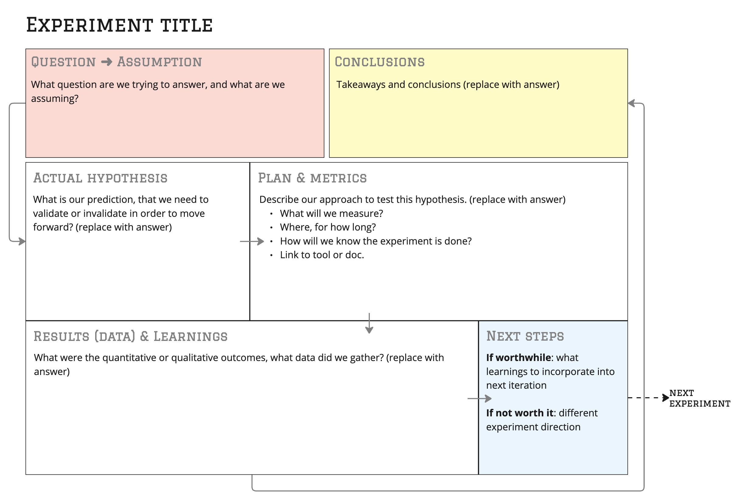 experiment template card